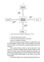 Diplomdarbs 'SIA "Trigers" mārketinga vides analīze', 22.