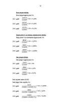 Diplomdarbs 'SIA "Trigers" mārketinga vides analīze', 76.