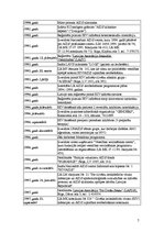 Referāts 'AIDS - 20.gadsimta mēris', 7.