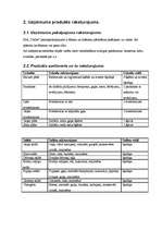 Biznesa plāns 'Biznesa plāns restorānam', 7.