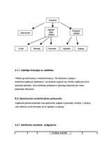 Biznesa plāns 'Biznesa plāns restorānam', 19.