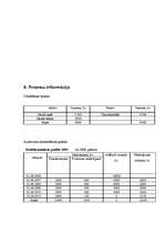 Biznesa plāns 'Biznesa plāns restorānam', 22.