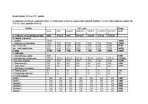 Biznesa plāns 'Biznesa plāns restorānam', 24.