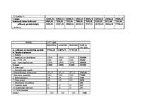 Biznesa plāns 'Biznesa plāns restorānam', 27.