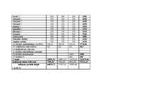 Biznesa plāns 'Biznesa plāns restorānam', 28.