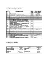 Biznesa plāns 'Biznesa plāns restorānam', 29.