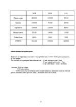 Biznesa plāns 'Разработка и план открытия комплекса активного отдыха ', 12.