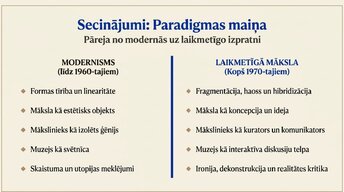 Prezentācija 'Modernā un laikmetīgā māksla', 20.