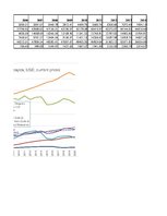 Konspekts 'Biznesa datu intelektuāla analīze', 2.