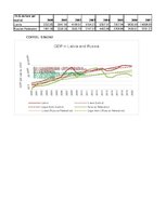 Konspekts 'Biznesa datu intelektuāla analīze', 5.