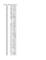 Konspekts 'Biznesa datu intelektuāla analīze', 15.