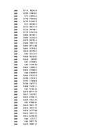 Konspekts 'Biznesa datu intelektuāla analīze', 16.