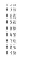 Konspekts 'Biznesa datu intelektuāla analīze', 17.