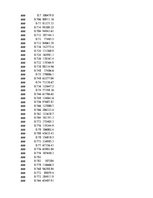 Konspekts 'Biznesa datu intelektuāla analīze', 18.