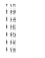 Konspekts 'Biznesa datu intelektuāla analīze', 19.