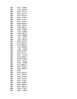 Konspekts 'Biznesa datu intelektuāla analīze', 20.