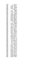 Konspekts 'Biznesa datu intelektuāla analīze', 21.