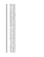 Konspekts 'Biznesa datu intelektuāla analīze', 22.