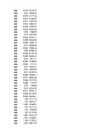 Konspekts 'Biznesa datu intelektuāla analīze', 24.