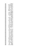 Konspekts 'Biznesa datu intelektuāla analīze', 29.