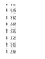 Konspekts 'Biznesa datu intelektuāla analīze', 31.