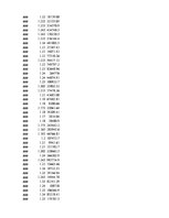 Konspekts 'Biznesa datu intelektuāla analīze', 32.