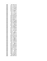 Konspekts 'Biznesa datu intelektuāla analīze', 37.