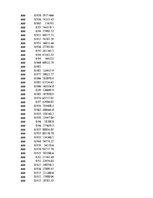 Konspekts 'Biznesa datu intelektuāla analīze', 38.