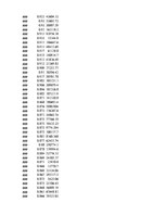 Konspekts 'Biznesa datu intelektuāla analīze', 39.