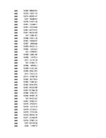 Konspekts 'Biznesa datu intelektuāla analīze', 40.