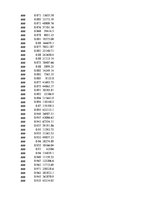 Konspekts 'Biznesa datu intelektuāla analīze', 41.