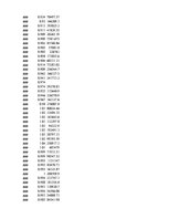 Konspekts 'Biznesa datu intelektuāla analīze', 42.