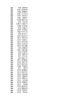 Konspekts 'Biznesa datu intelektuāla analīze', 43.