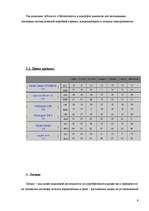 Referāts 'Выбор и приобретение автомобиля', 9.