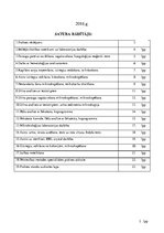 Prakses atskaite 'Prakses dienasgrāmata laboratorijās', 2.