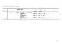 Prakses atskaite 'Prakses dienasgrāmata laboratorijās', 41.