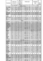 Paraugs 'Operāciju pētīšana. Pārtikas grozs', 6.