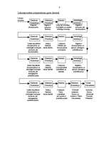 Referāts 'Latvijas Republikas Saeima, tās funkcijas un darbības kārtība', 9.