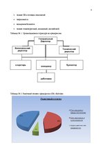 Prakses atskaite 'Бухгалтерский учёт', 4.