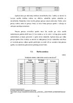 Referāts 'Latvijas makroekonomiskā attīstība', 12.