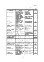 Referāts 'Digitālās prātības veicināšana senioriem', 8.