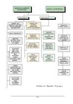 Referāts 'Ārējās investīcijas, to formas un ārvalstu investoru aktivitātes Latvijā', 7.