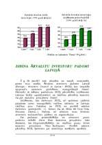 Referāts 'Ārējās investīcijas, to formas un ārvalstu investoru aktivitātes Latvijā', 12.