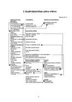 Referāts 'Būvražošana un plānošana', 8.