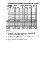 Referāts 'Būvražošana un plānošana', 15.