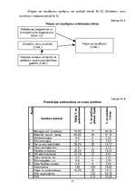 Referāts 'Būvražošana un plānošana', 17.