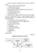 Referāts 'Būvražošana un plānošana', 20.