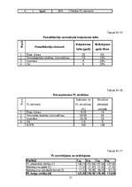 Referāts 'Būvražošana un plānošana', 25.