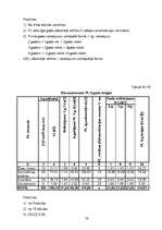 Referāts 'Būvražošana un plānošana', 26.