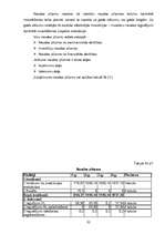 Referāts 'Būvražošana un plānošana', 32.